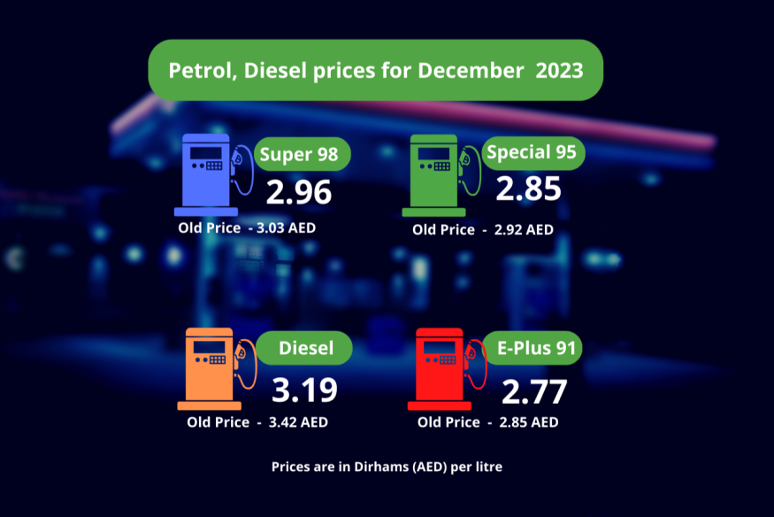Petrol, Diesel prices for December Announced